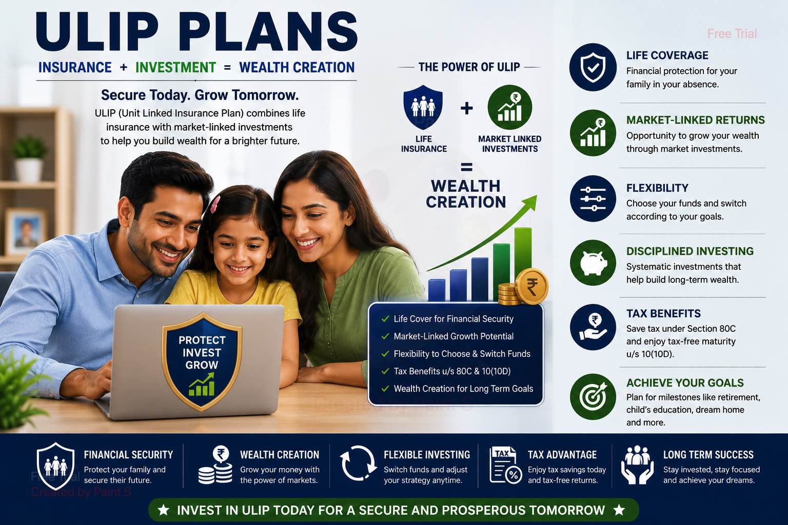ULIP Plans